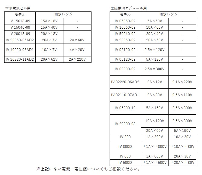 製品画像３